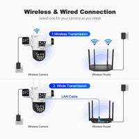 SriHome SH066 4-In-1 Quad Lens Wi-Fi Smart Security Camera - SriHome
