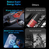 Baseus 600A Super Energy Alpha Power Bank and Jump Starter 600A Jump/6000mAh Power Bank (Copy) - Baseus