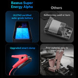 Baseus 600A Super Energy Alpha Power Bank and Jump Starter 600A Jump/6000mAh Power Bank (Copy) - Baseus