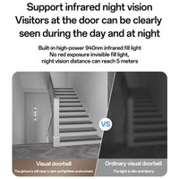 Yesido KM27 | Wireless Video Intercom Doorbell with 4.3-inch HD Display and Night Vision Camera - Yesido