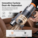 SUITU ST-153A Plus Cordless Car Vacuum | 9000Pa Vacuum Blow & Air Pump - Suitu