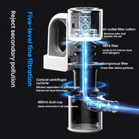 15000Pa Wireless Handheld Vacuum Cleaner – Ideal for Offices & Small Apartments - Noco