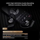KZ AN01 Wireless Bluetooth 5.4 Earhook Adapter | ANC In-Ear Monitor Module with LDAC for Wired KZ Earphones - KZ