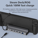 6-in-1 Type-C Docking Station for Steam Deck / ASUS ROG Ally – DS601 Game Console HUB - Noco
