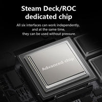 6-in-1 Type-C Docking Station for Steam Deck / ASUS ROG Ally – DS601 Game Console HUB - Noco