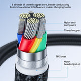 Joyroom 100W 5A Type-C to Type-C PD E-Marker Charging/Data Cable Length: 2metre - acc Haweel