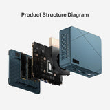 GXMO GN7 Mini PC | AMD Ryzen 5 3550H | 16GB RAM | 512GB NVMe SSD | Windows 11 Pro - GXMO