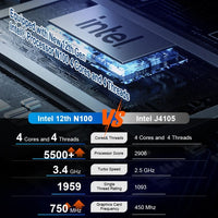 Ninkear N10 Mini PC: Intel N100 Processor 16GB RAM 512GB SSD Windows 11 Pro - BMAX