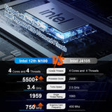 Ninkear N10 Mini PC: Intel N100 Processor 16GB RAM 512GB SSD Windows 11 Pro - BMAX