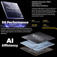 Ulefone Armor 30 Pro 5G 16GB RAM + 512GB 6.95’’ + 3.4’’ Dual Screen 50MP Cam 64MP IR Night Vision - Ulefone