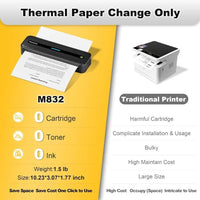 Phomemo M832 A4 Portable Bluetooth Direct Thermal Printer with Paper Roll Bin - Phomemo