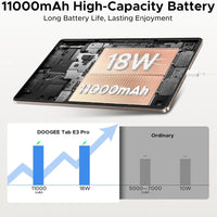 Doogee Tab E3 Pro 13’’ FHD + Tablet 11000mAh Battery 8GB RAM + 256GB Storage Android 15 - Doogee